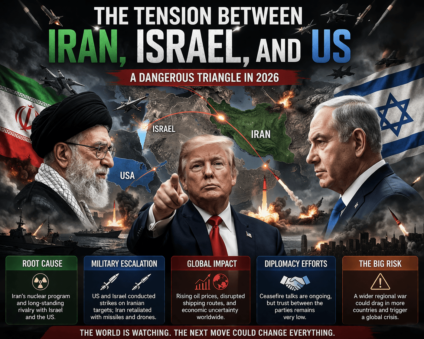 Rising Tensions Between Iran, Israel, and the United States: What’s Really Happening in 2026