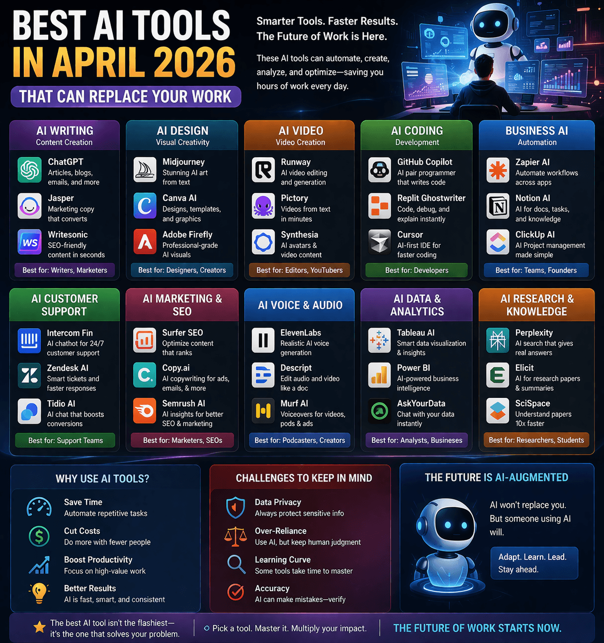 Best AI Tools in April 2026 That Can Replace Your Work